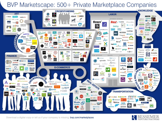 bvp-martketscape-graph-3