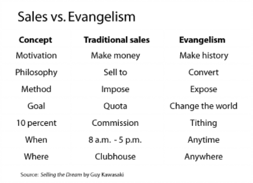 Sales vs. Evangelism