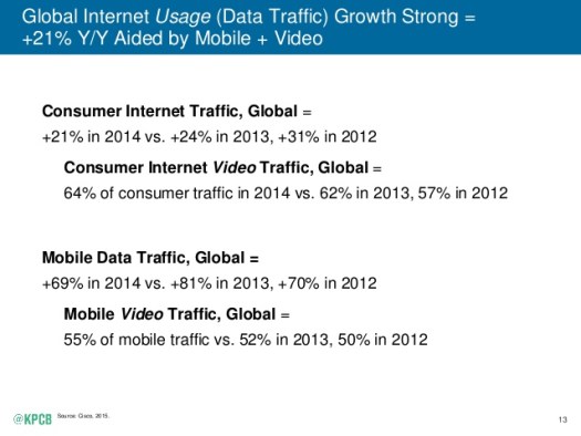2015-internet-trends-report-13-638