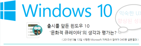 출시전 윈도우 10 고객인지도 및 호감도 조사