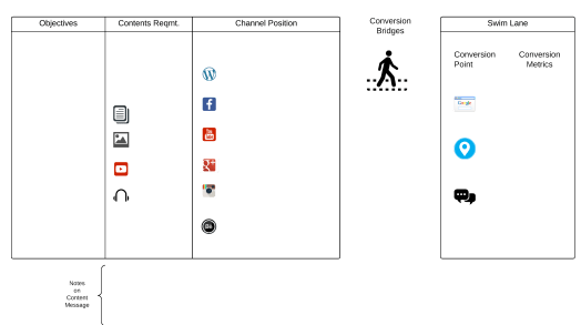 Social Strategy Canvas