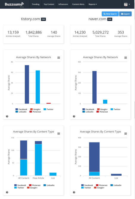 Domain Comparison 1