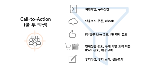 마케팅 퍼널의 각 단계별로 적용가능한 Call-to-action
