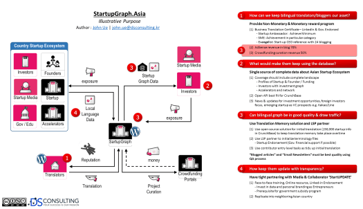 StartupGraph.Asia