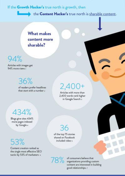 콘텐츠 해커란?