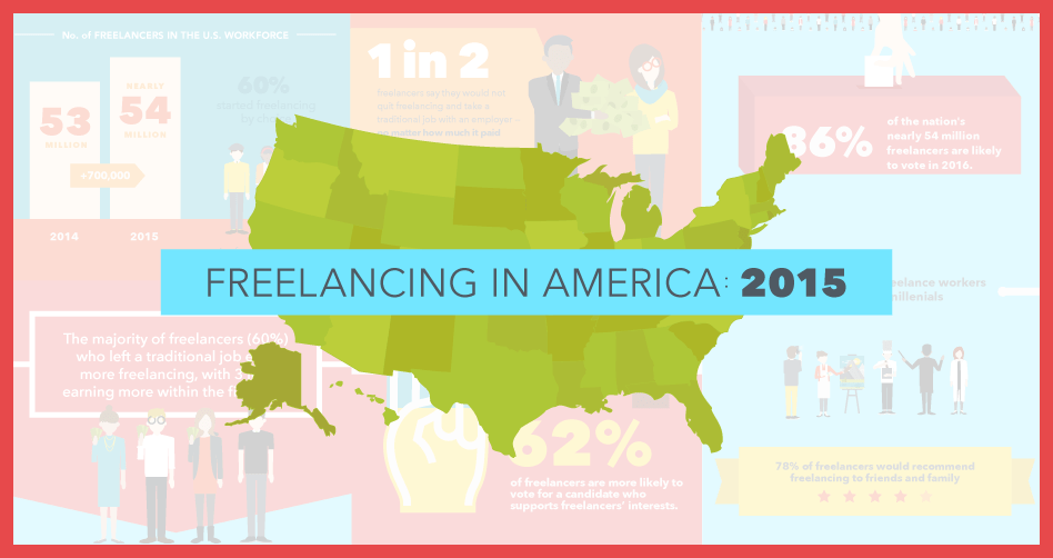 프리랜서 2015년 보고서