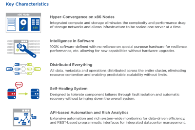 웹스케일 인프라 특성