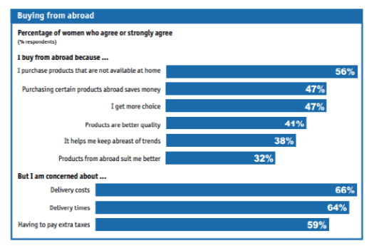 크기변환_cross boarder why