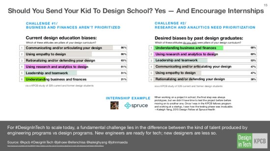 design-in-tech-report-2016-15-1024