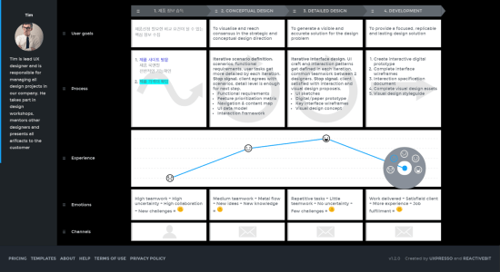 uxpressia_ux_고객저니맵_whole